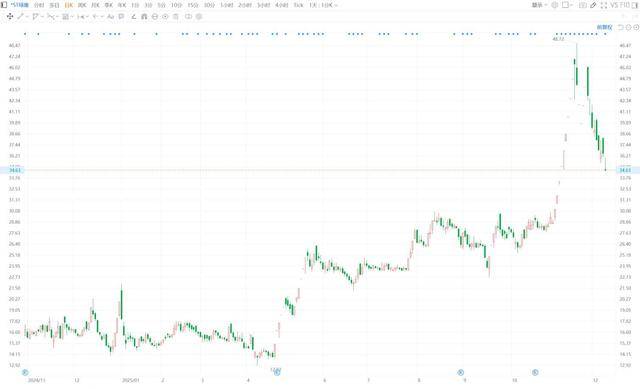沪宁股份(300669.SZ)：斯代富拟减持不超过0.9155%股份