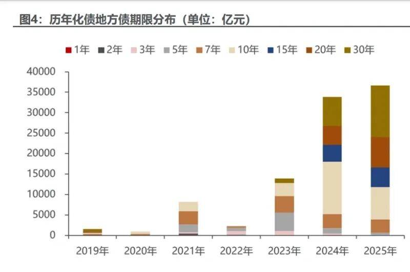 1月20日全国共发行3只地方政府债 共计116.9934亿元