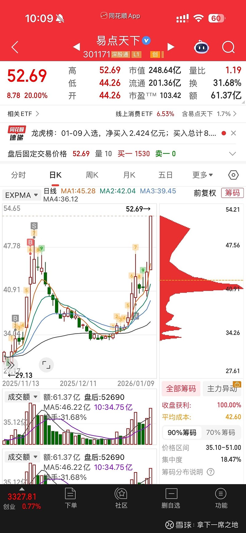 易点天下：截至2025年12月31日股东共93435户