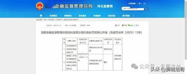 2025年9家农商行因交易违规被处分，新型违规惩戒案例引关注