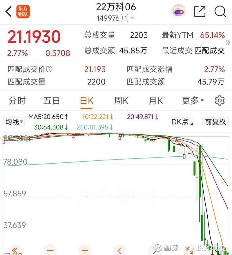 万科A：1月22日将支付债券“21万科02”利息