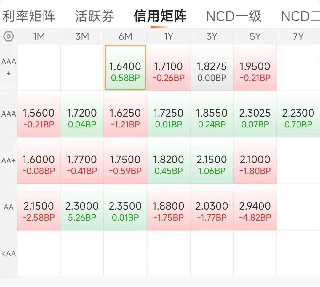 国债期货午盘多数下跌