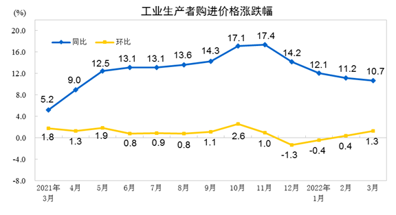 国家统计局：11月份工业生产者出厂价格环比继续上涨