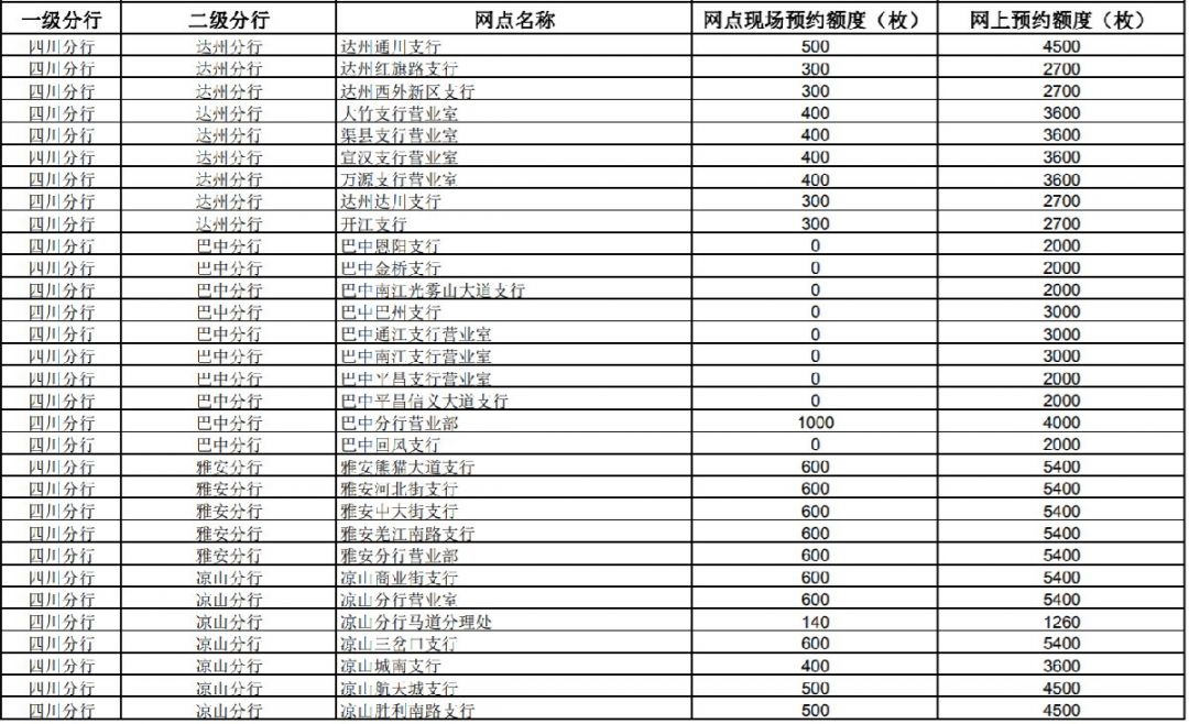 工商银行已全额赎回规模300亿元的二级资本债券