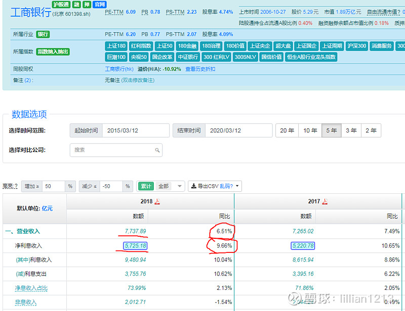 工商银行已全额赎回规模300亿元的二级资本债券