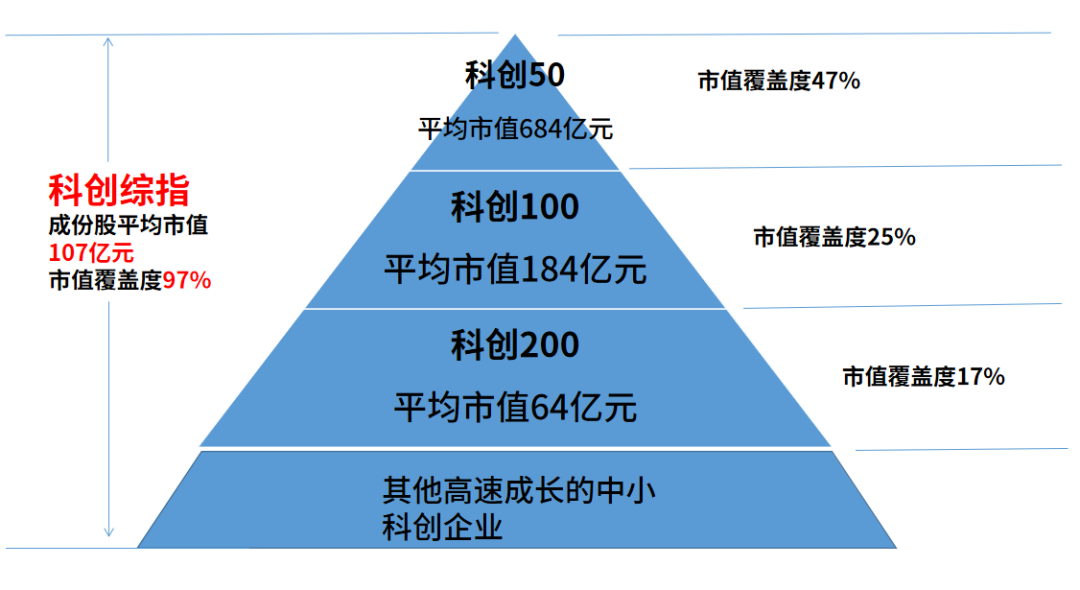 特变电工：拟储架发行不超过50亿元公司债券