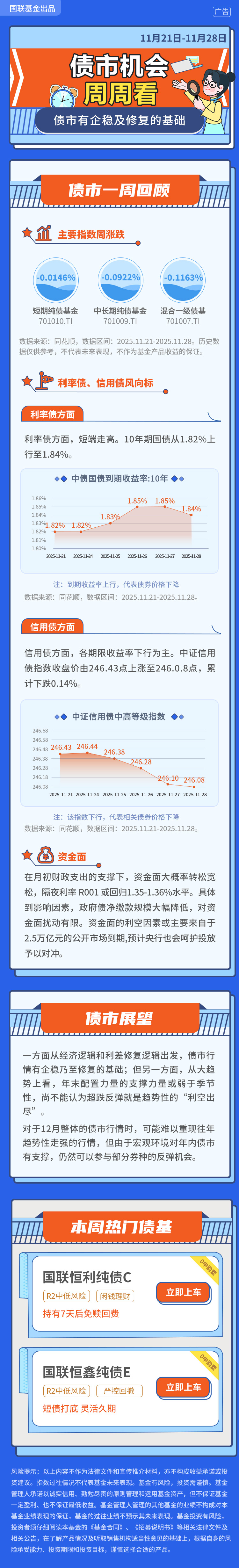债市收盘| 央行今日净投放1227亿元，债市延续修复