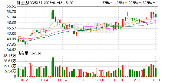 中设股份：2026年1月20日股东人数为17159名