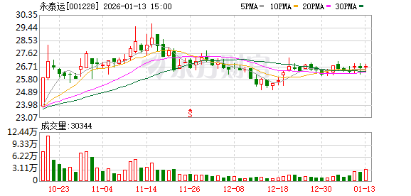 开润股份：截至2026年1月20日股东总人数为9,812户