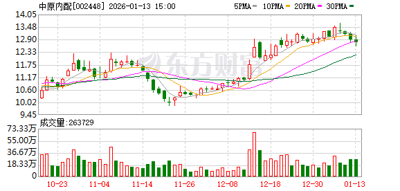 开润股份：截至2026年1月20日股东总人数为9,812户