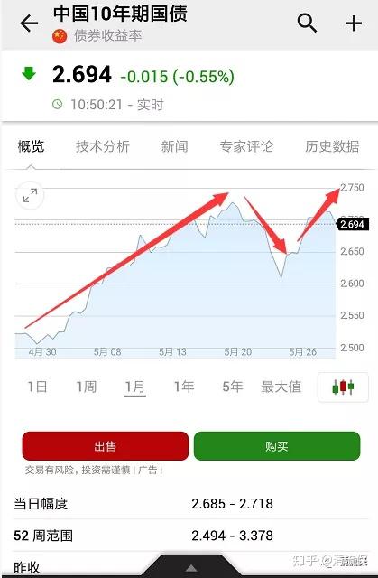 深圳能源财务公司拟开展总额不超过21.12亿元货币基金、债券基金、国债及央行票据等低风险投资产品申购及赎回业务