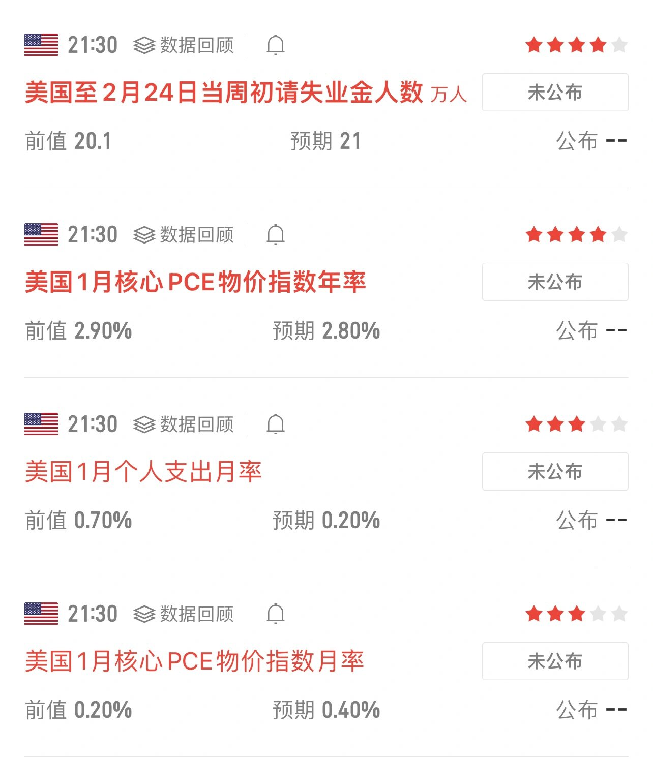 数据缺乏“降息催化剂” 英镑走势受制于全球债市波动