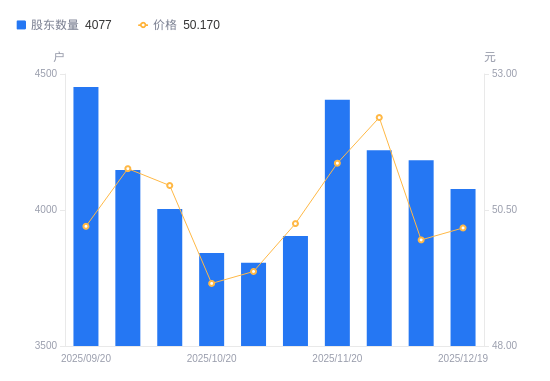 浙江正特：截止至2026年1月20日股东总户数为4,365户