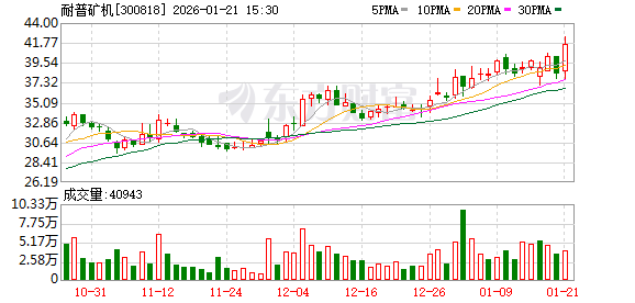 甘咨询：截止2026年1月20日公司股东人数是28731