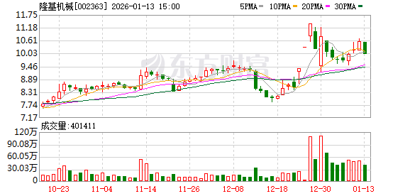 英 力 特：截至2026年1月20日股东总户数为21,626