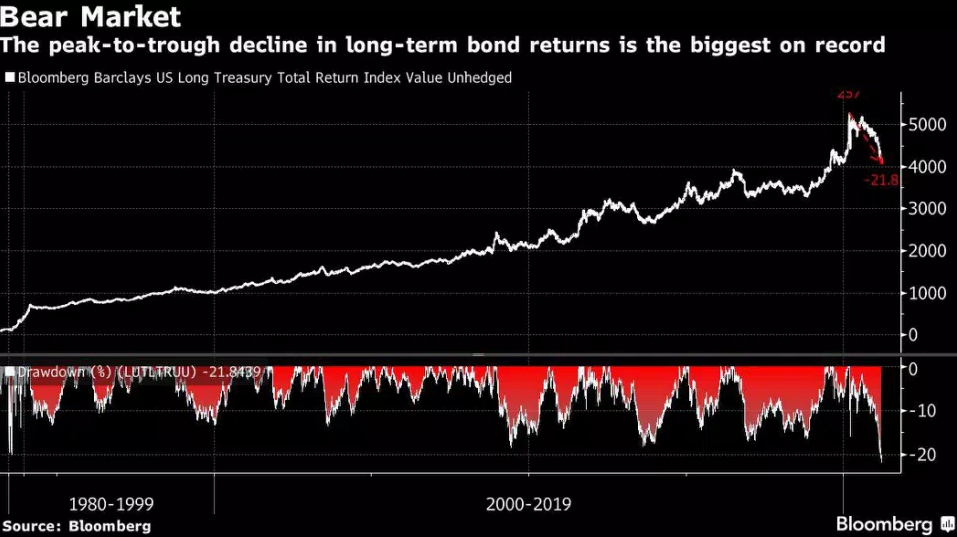 长债利率久违“回血”，中国债市会成全球避风港吗？