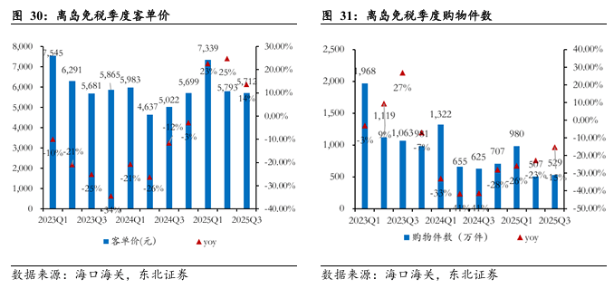 明新旭腾(605068.SH)：2025年度拟计提减值准备5020万元至6150万元