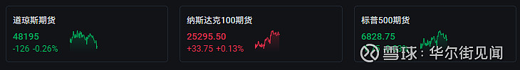法国10年期国债收益率跌2.8个基点，报3.513%