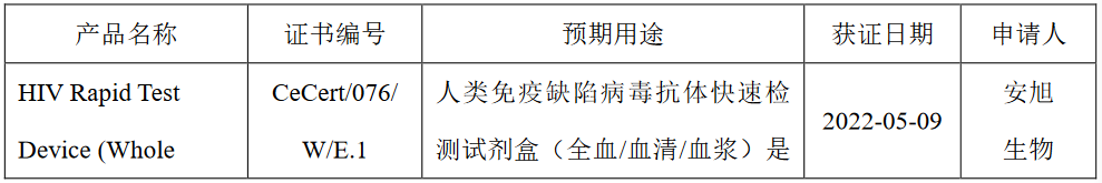 安旭生物(688075.SH)：股东马华祥已减持80.45万股公司股份