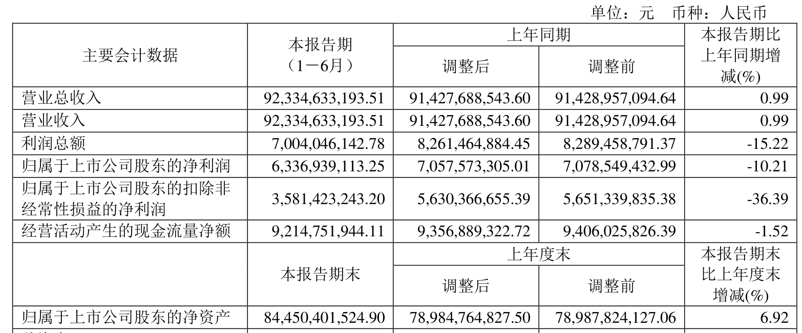 德美化工(002054.SZ)：预计2025年净利润同比增长63.97%～96.76%
