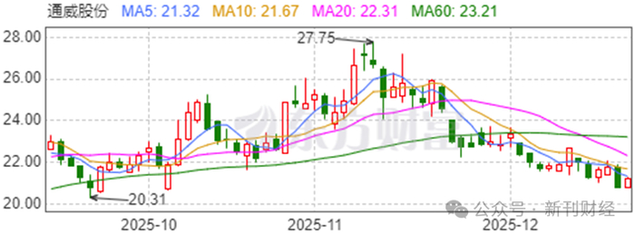 通威股份完成5亿元2026年度第一期绿色科技创新债券发行