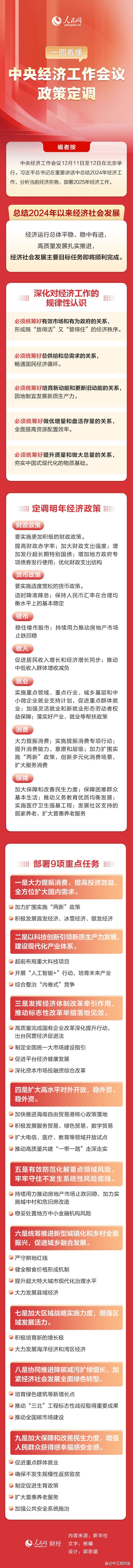 解读中央经济工作会议 | 2026年稳楼市怎么干？推动供需两端精准匹配