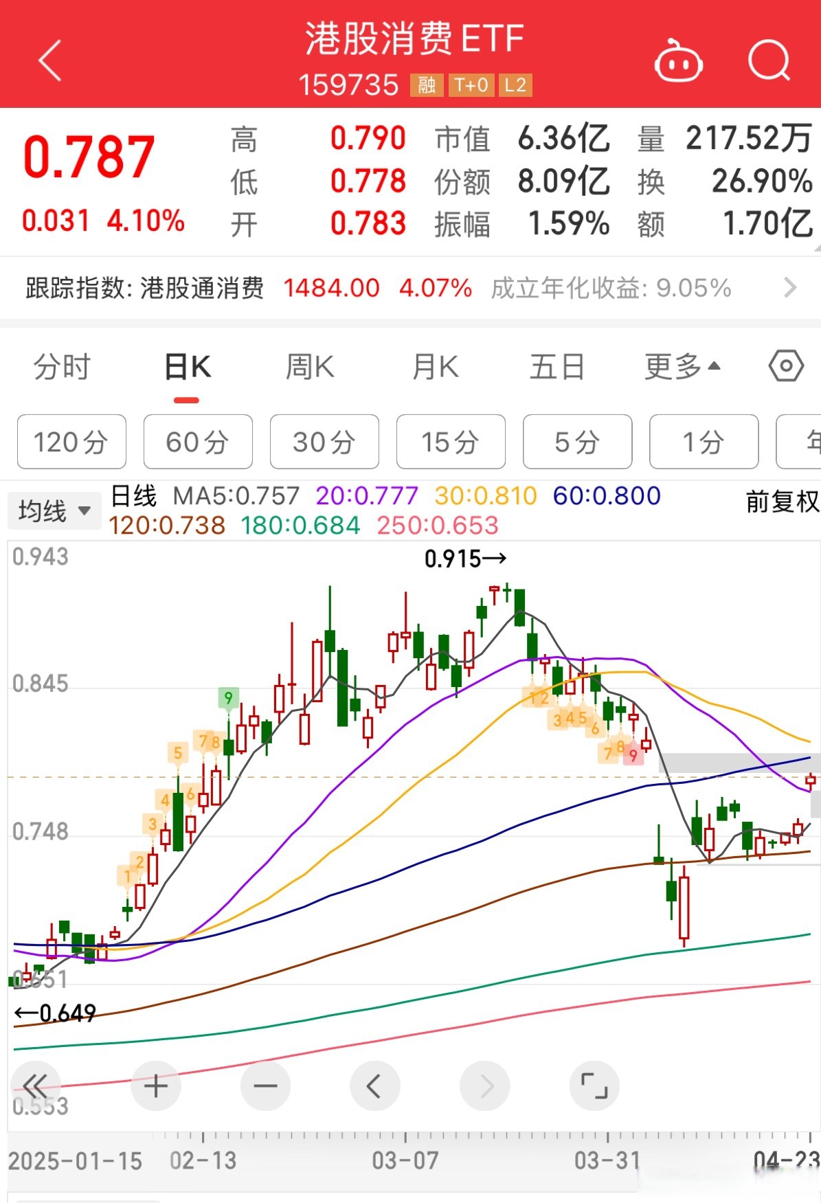 国债期货开盘多数上涨