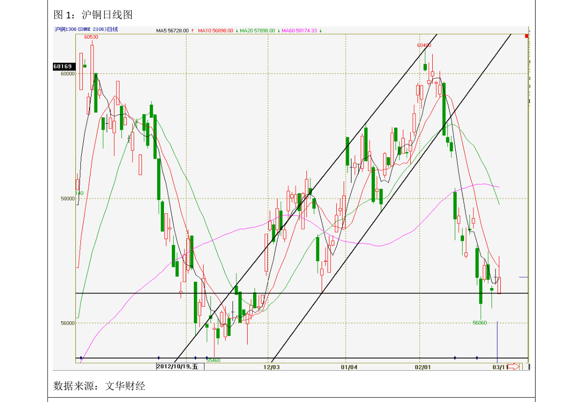 国债期货早盘收盘集体上涨
