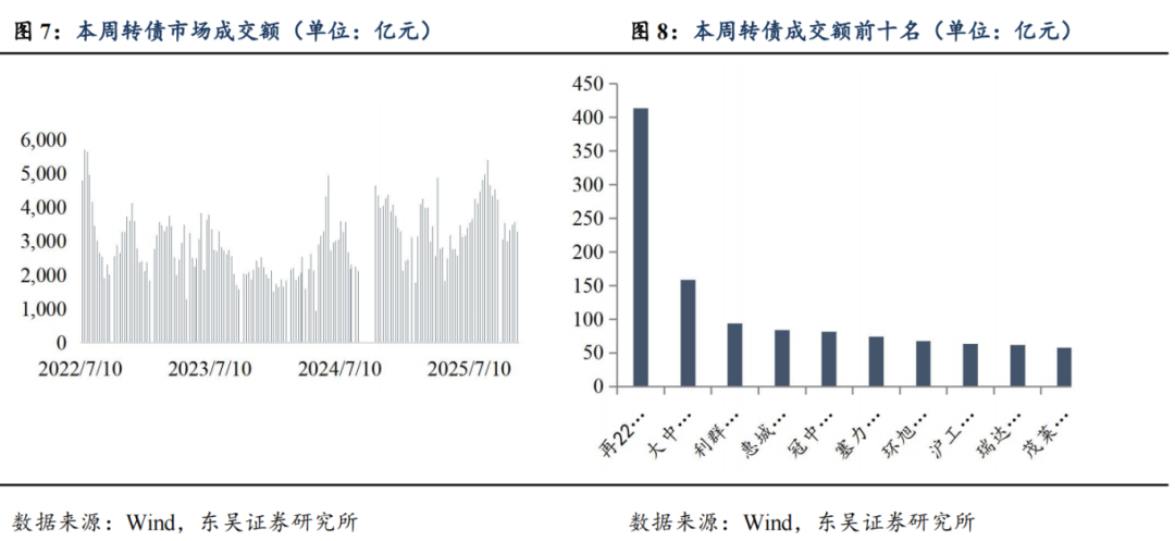 中证转债指数收涨1.28%
