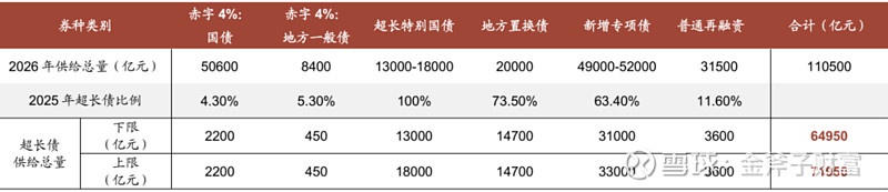 政策宽松释暖意 债市博弈显波澜