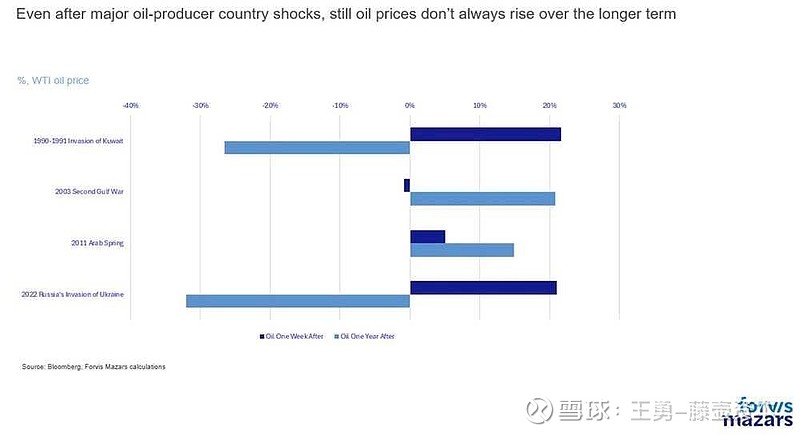 2025年荷兰通货膨胀率为3.3%