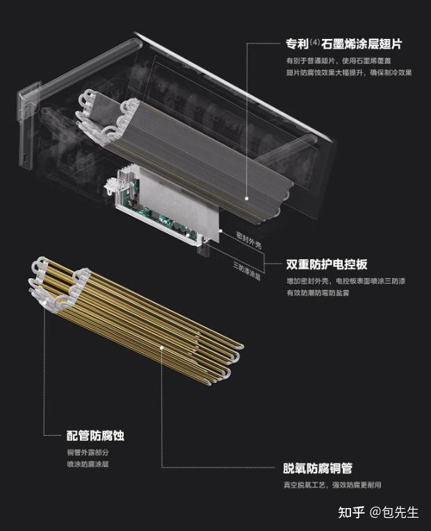 美的集团获得实用新型专利授权：“风道结构及空调器”