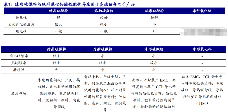 联瑞新材:6.95亿元可转债1月28日在上交所上市
