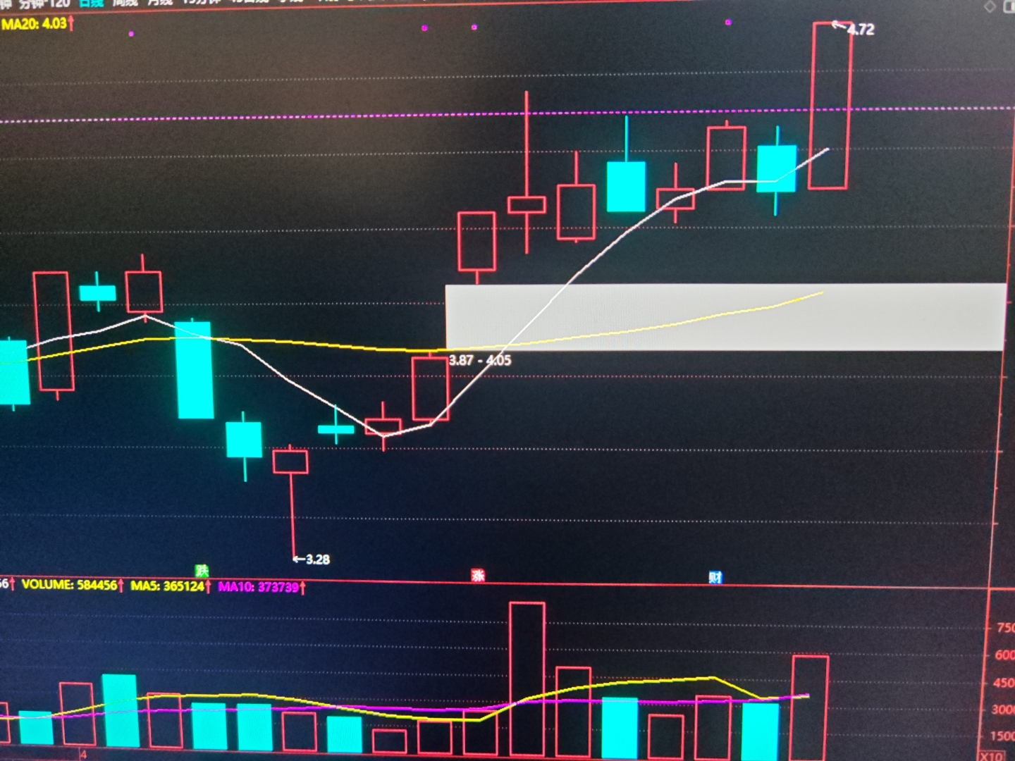 深交所：“21万科04”上涨达到或超过20% 盘中临时停牌