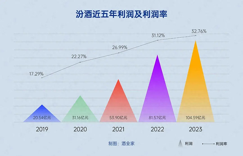 中国酒类流通协会30周年主题活动举办 发布前三季中国酒类市场景气指数
