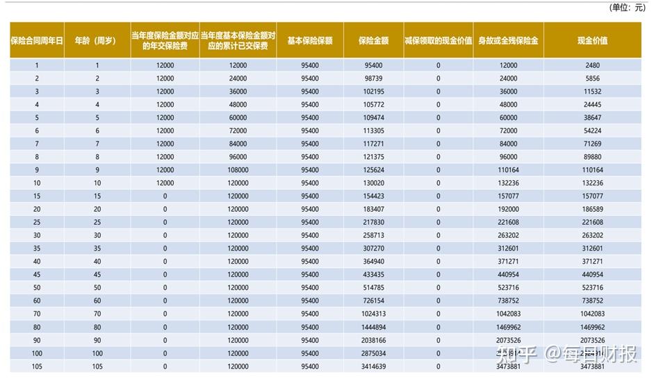 云南能投预计2025年净利2.3-2.7亿元，同比下降六成 | 债市财报观察