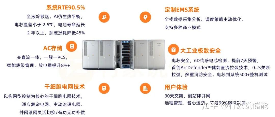 宁德时代公布国际专利申请：“储能系统、储能系统的拆卸方法及储能系统的安装方法”