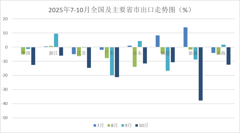 欧盟11月份工业生产同比增长2.2%