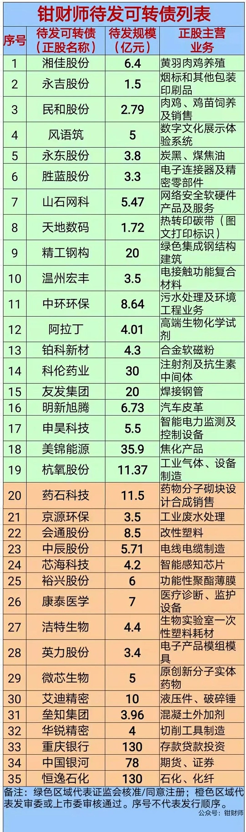 中国银河完成发行60亿元公司债券