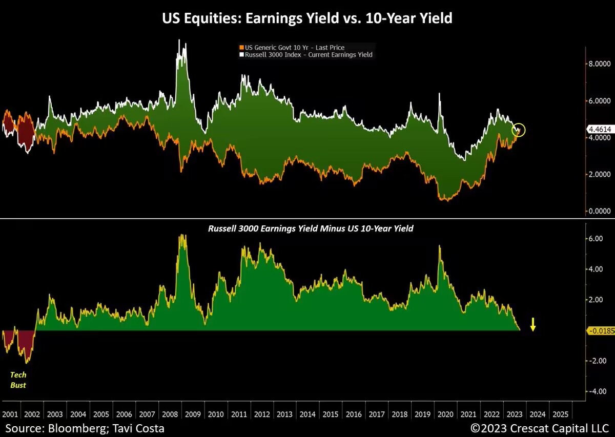 澳大利亚3年期国债收益率上升10个基点