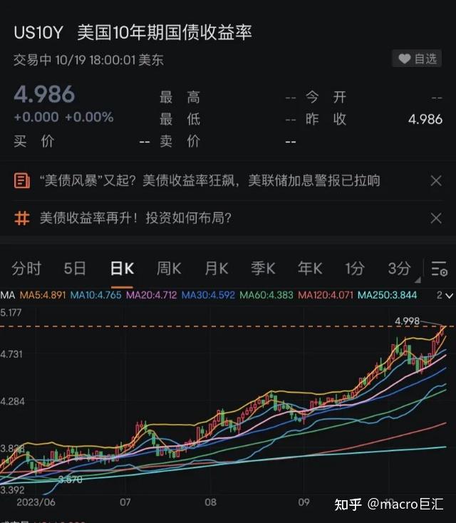 澳大利亚3年期国债收益率上升10个基点