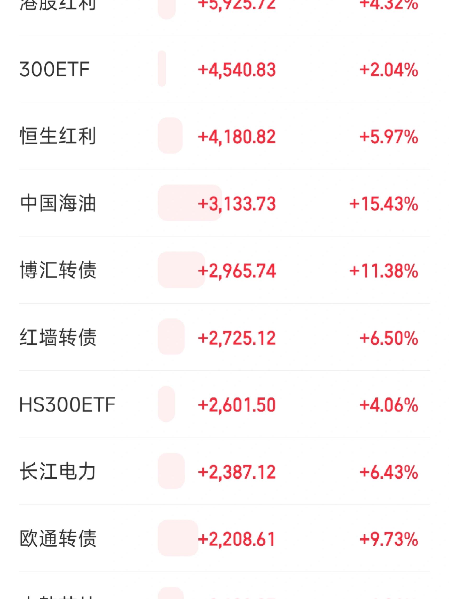 中证转债指数午盘上涨1.54%