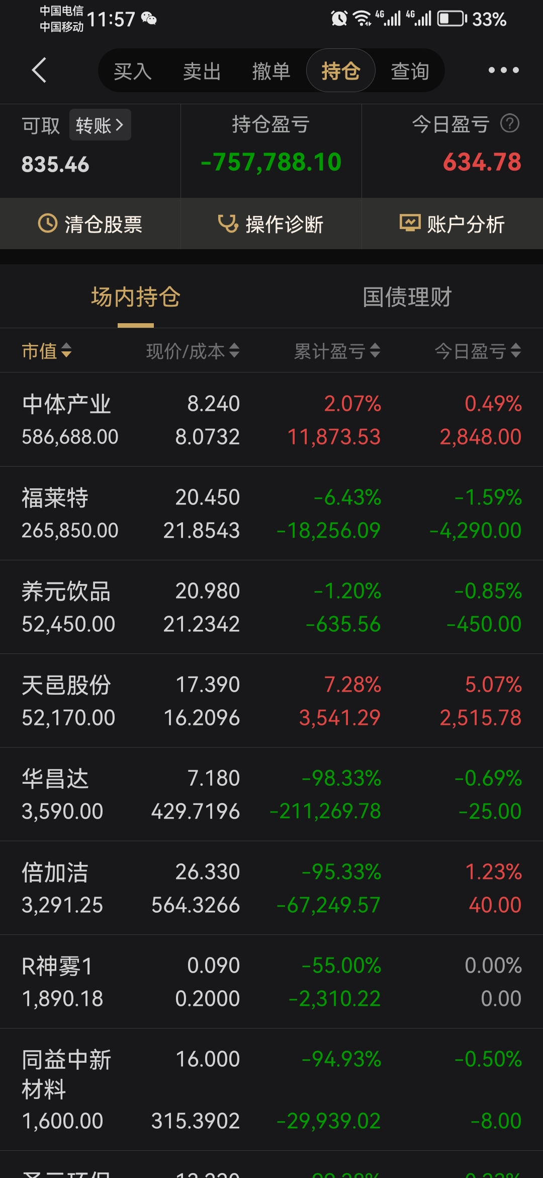 中证转债指数午盘上涨1.54%