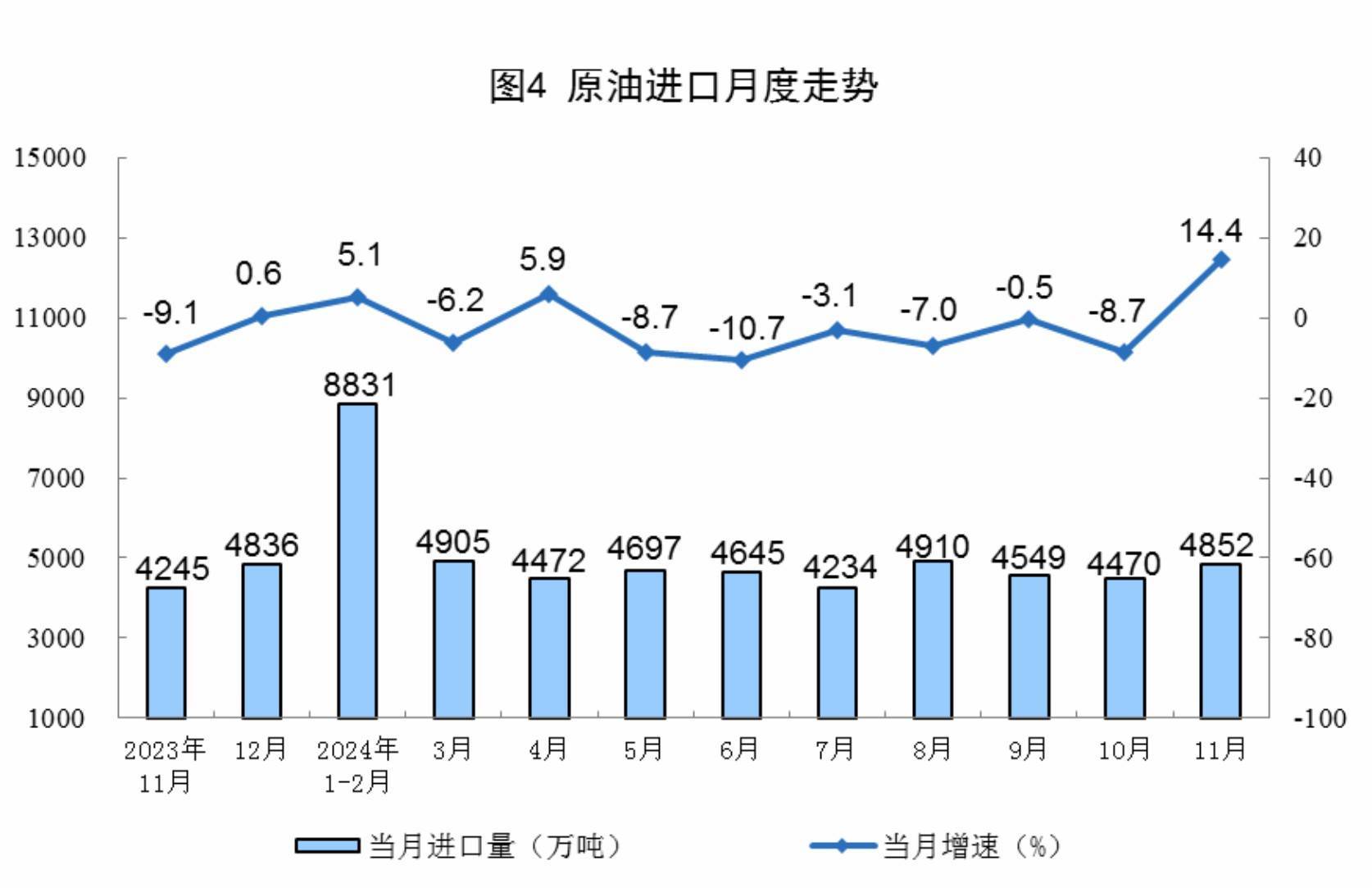 国家能源局：截至11月底全国累计发电装机容量同比增长17.1%
