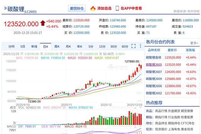 广期所：今日交易时起调整碳酸锂期货相关合约交易限额