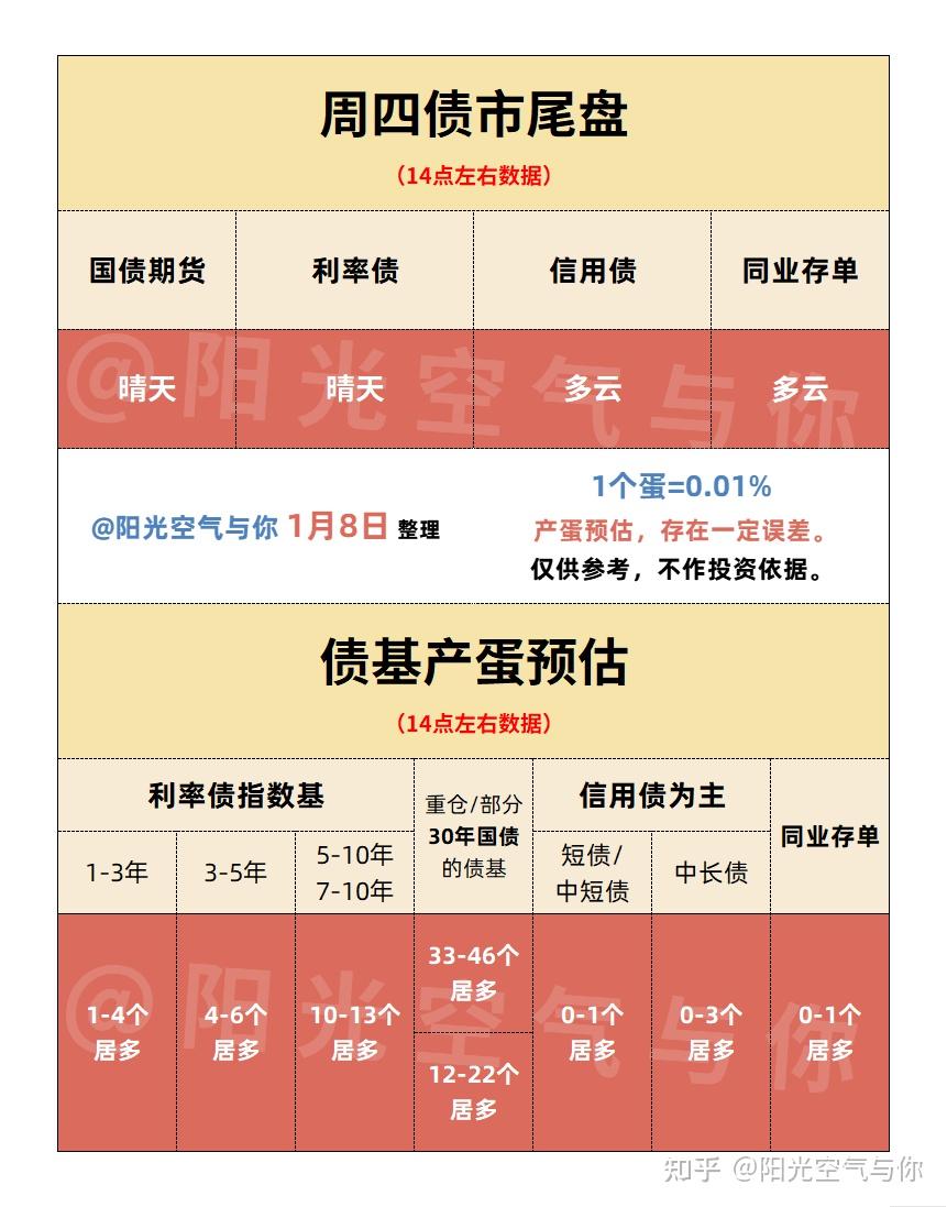 债市行情速递丨30年国债期货主力合约收跌0.23%