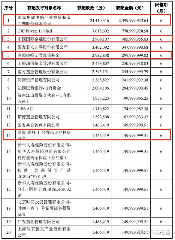 中金公司：获批发行总额不超过350亿元债券