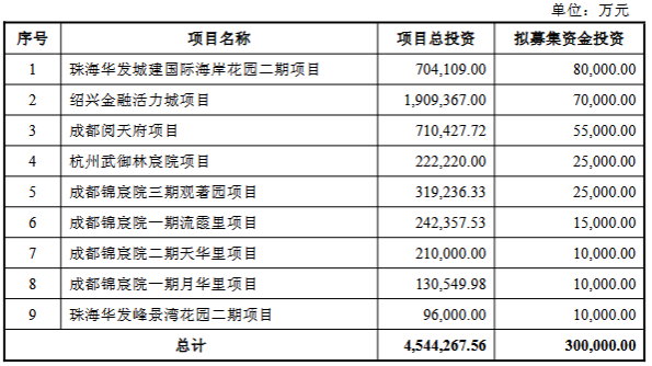 股价史高股舒泰神拟定增募不超12.53亿 连亏五年半