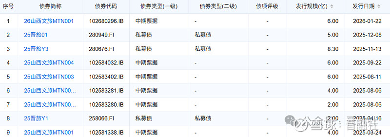 河南投资集团完成发行15亿元公司债，利率1.70％
