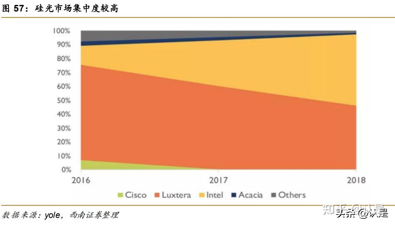 新易盛：公司整体经营与订单交付保持良好态势